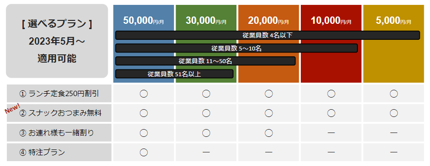 特典詳細