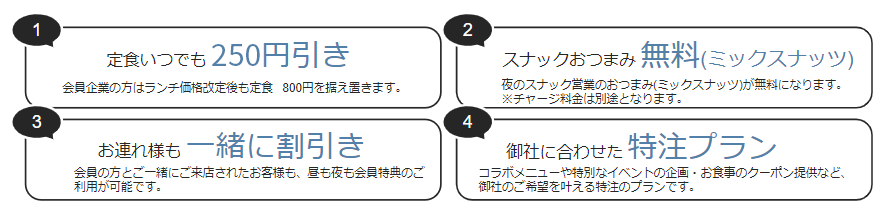 特典詳細