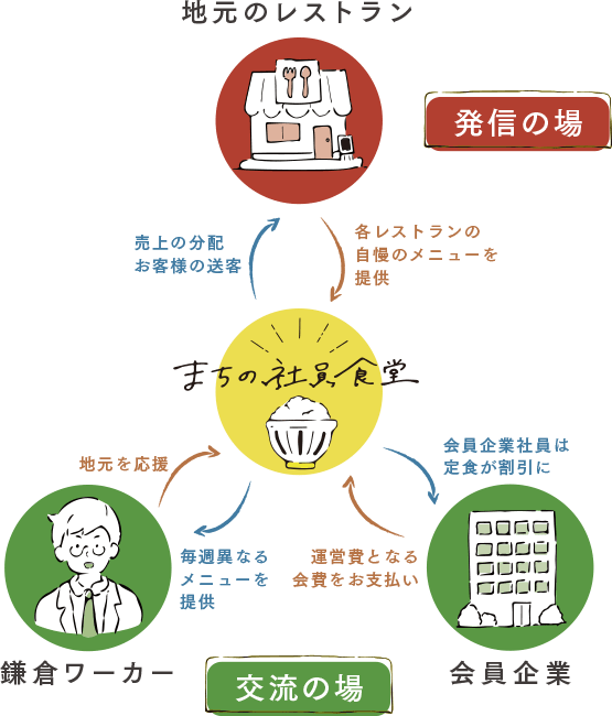 仕組み